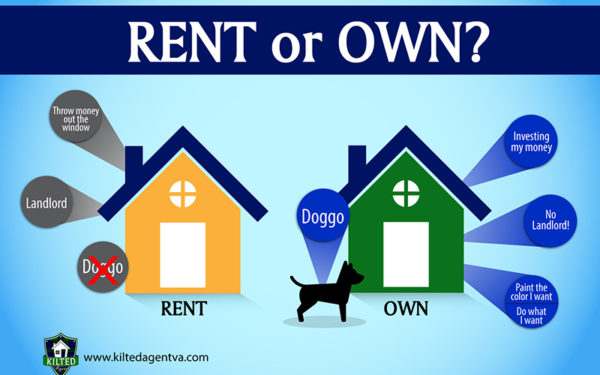Renting vs. Buying a House