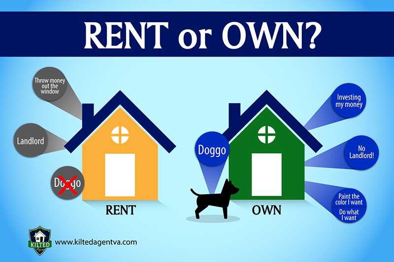 Renting vs. Buying a House in Bahrain and Saudi Arabia akomakoo